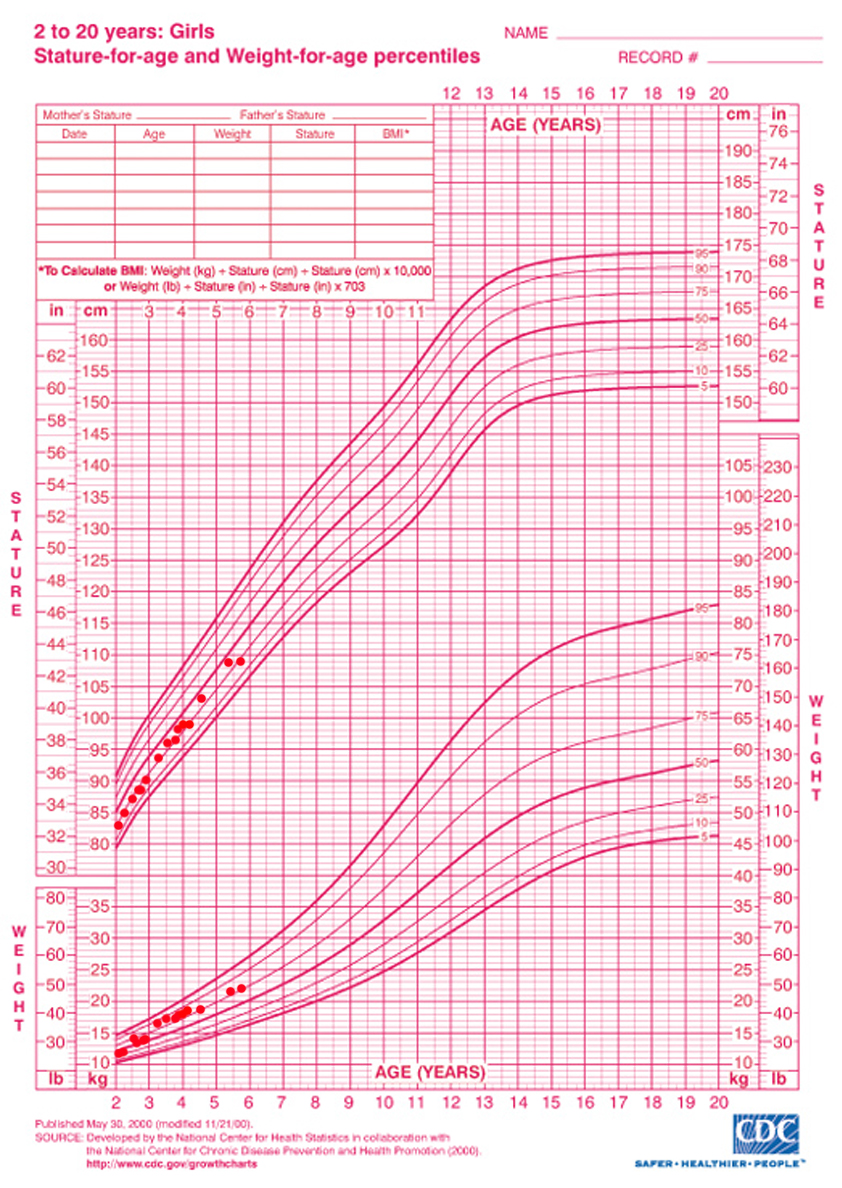 18 Year Old Height Weight Chart