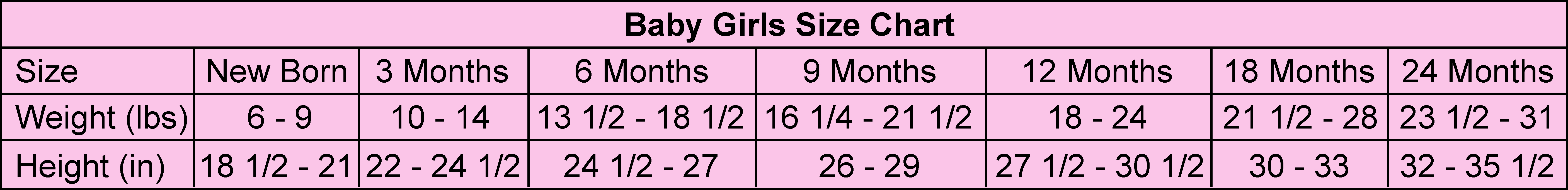 Baby girls weight and height size chart