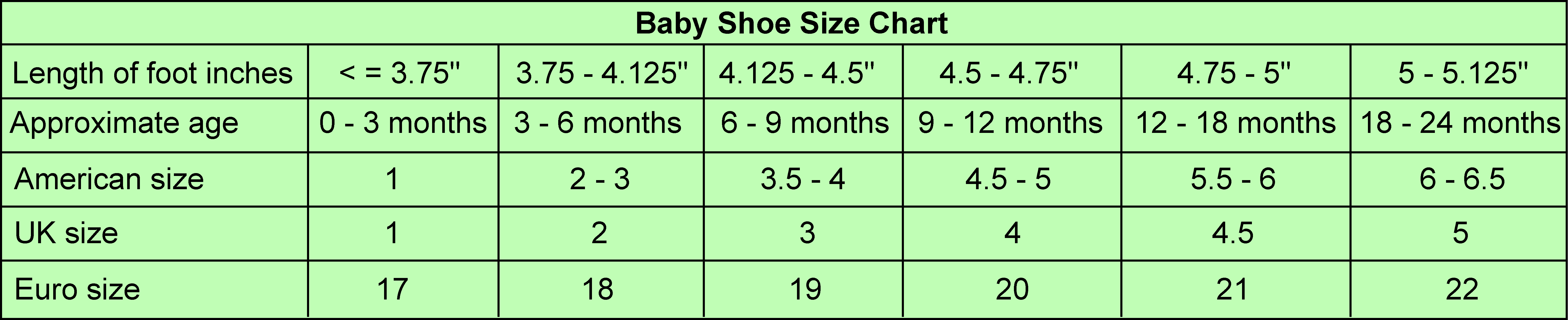 Shoe sizes for babies